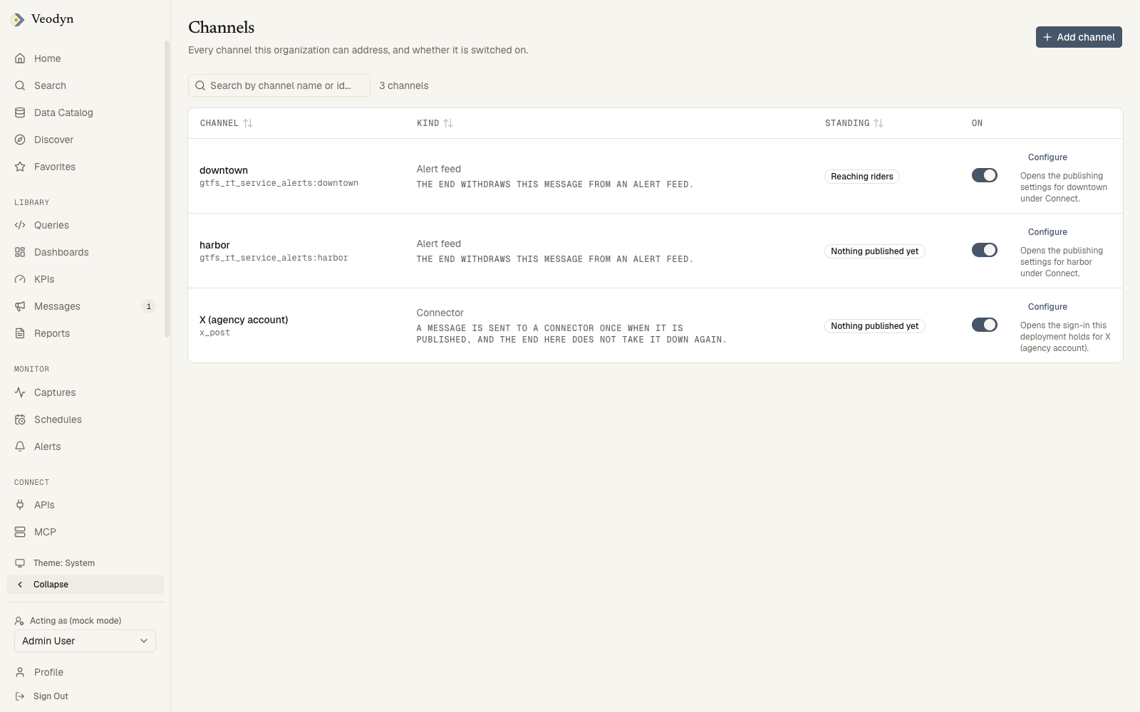 The Channels page: each channel's kind, standing, On switch and Configure link