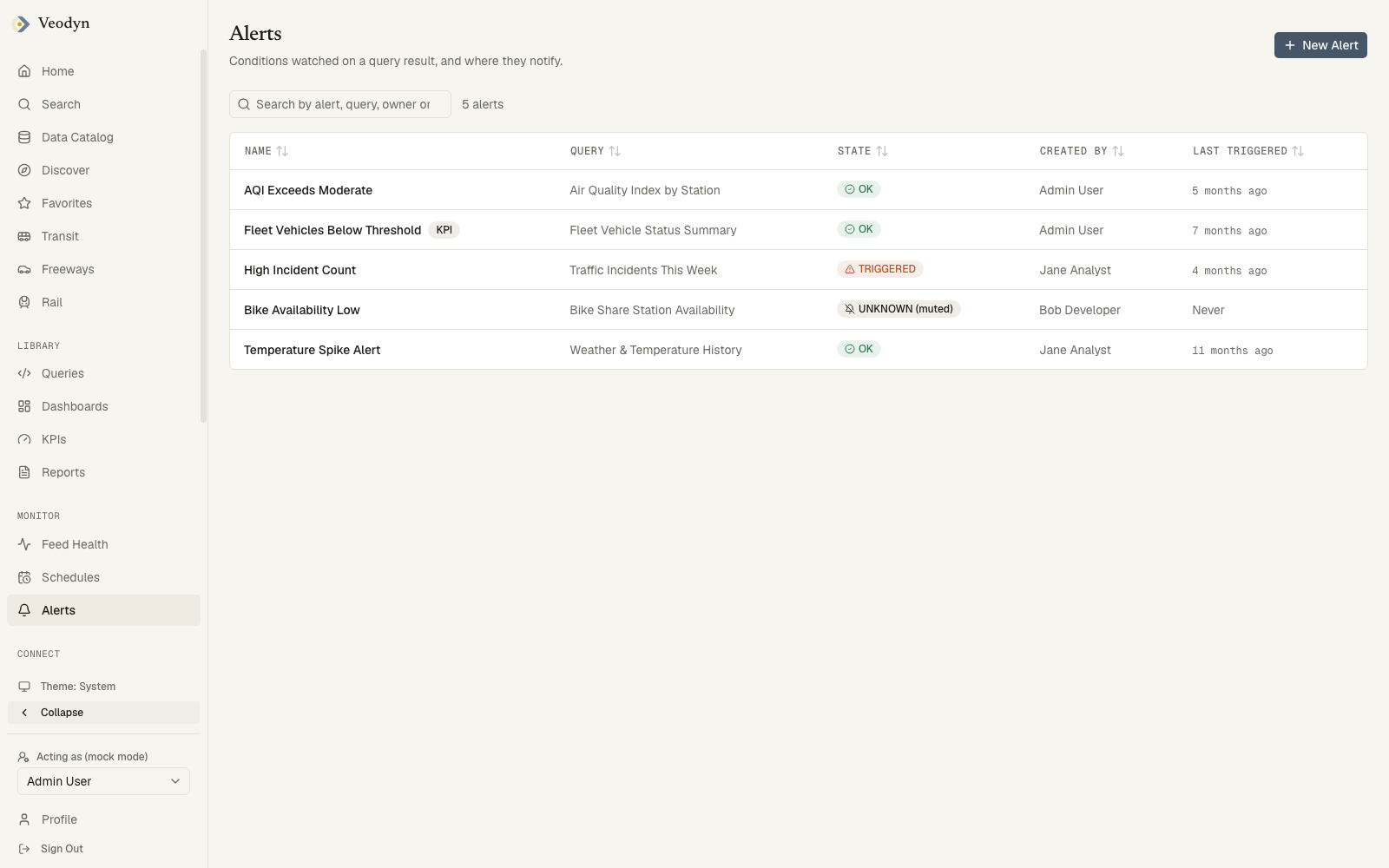 The alert list with states and KPI-managed badges