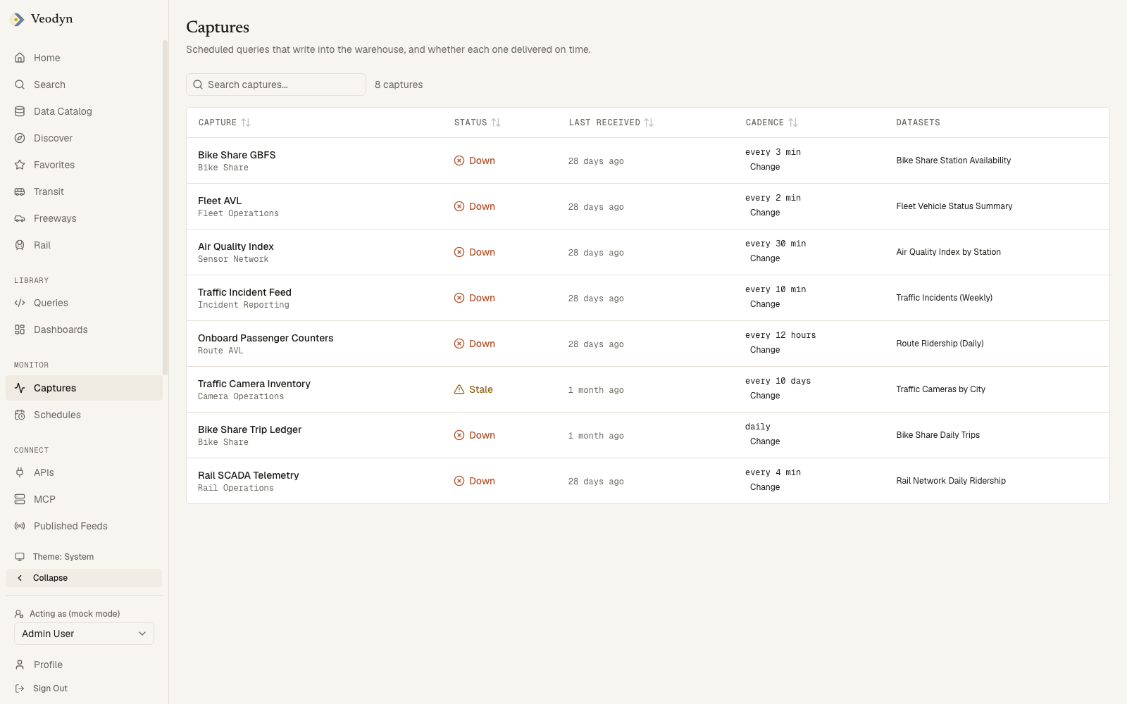 Captures: per-capture status, last received, cadence, and datasets