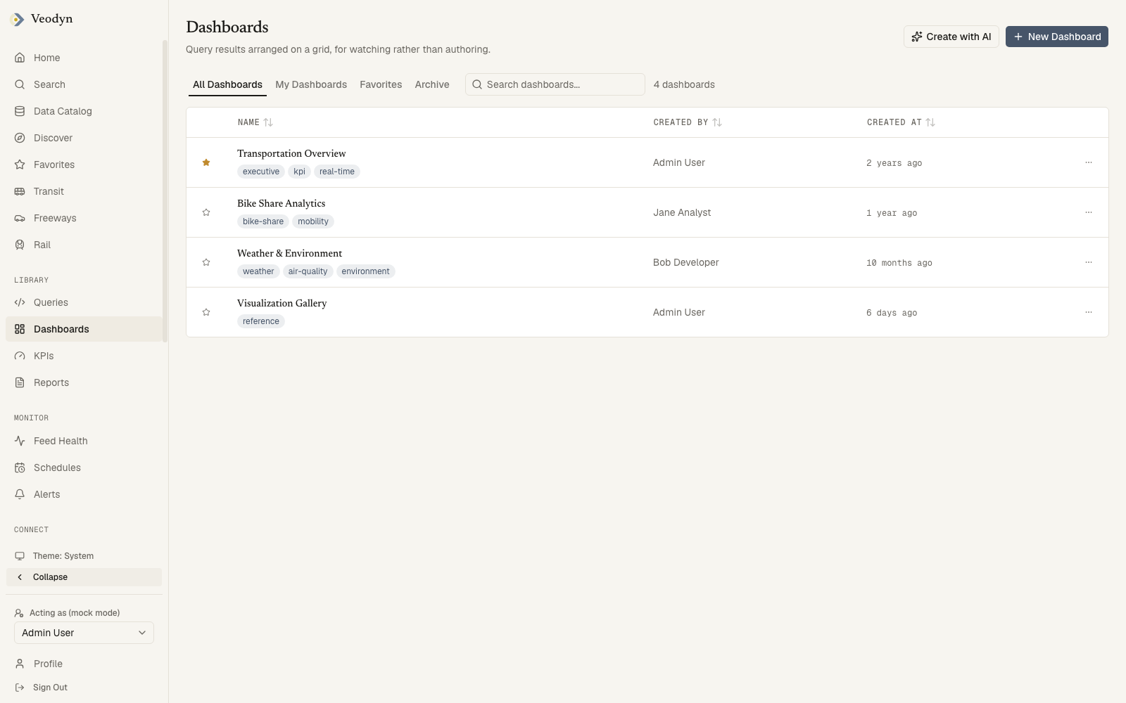 The dashboard list: four tabs, a search box and a row per dashboard