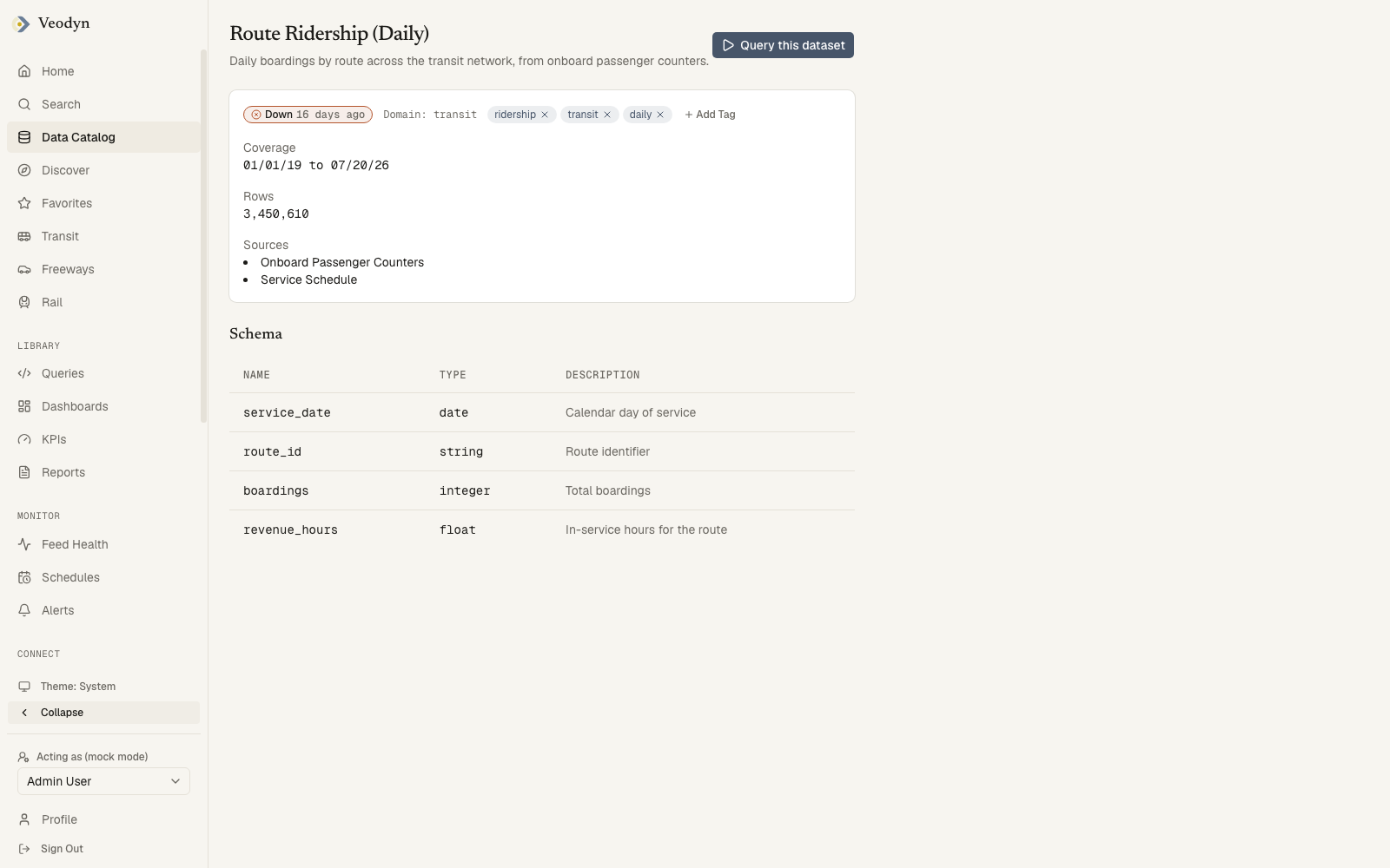 A dataset page: the freshness badge, coverage, row count and sources, above the column schema