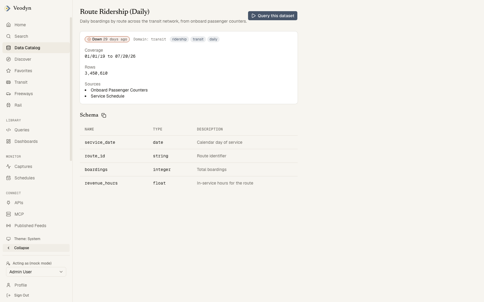 A dataset page: the freshness badge, coverage, row count and sources, above the column schema