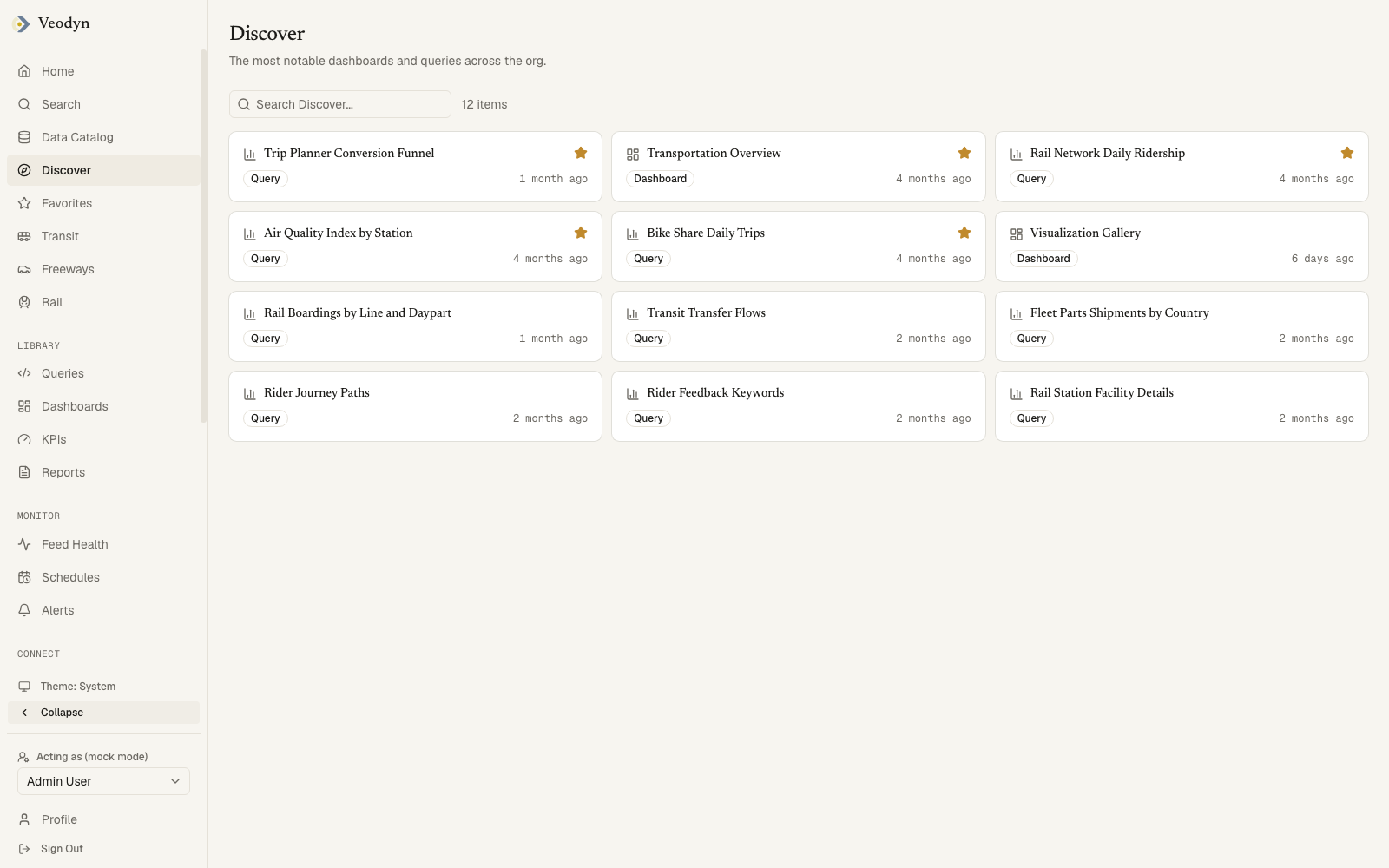 Discover: a grid of ranked dashboard and query cards, favorites starred and first