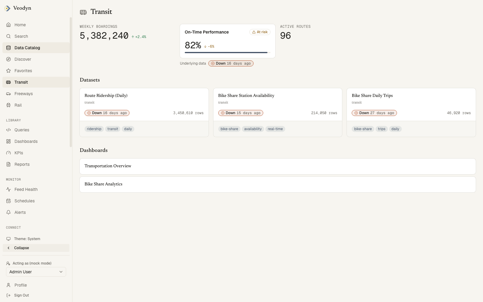 A domain page: KPI counters across the top, then the domain's datasets and dashboards