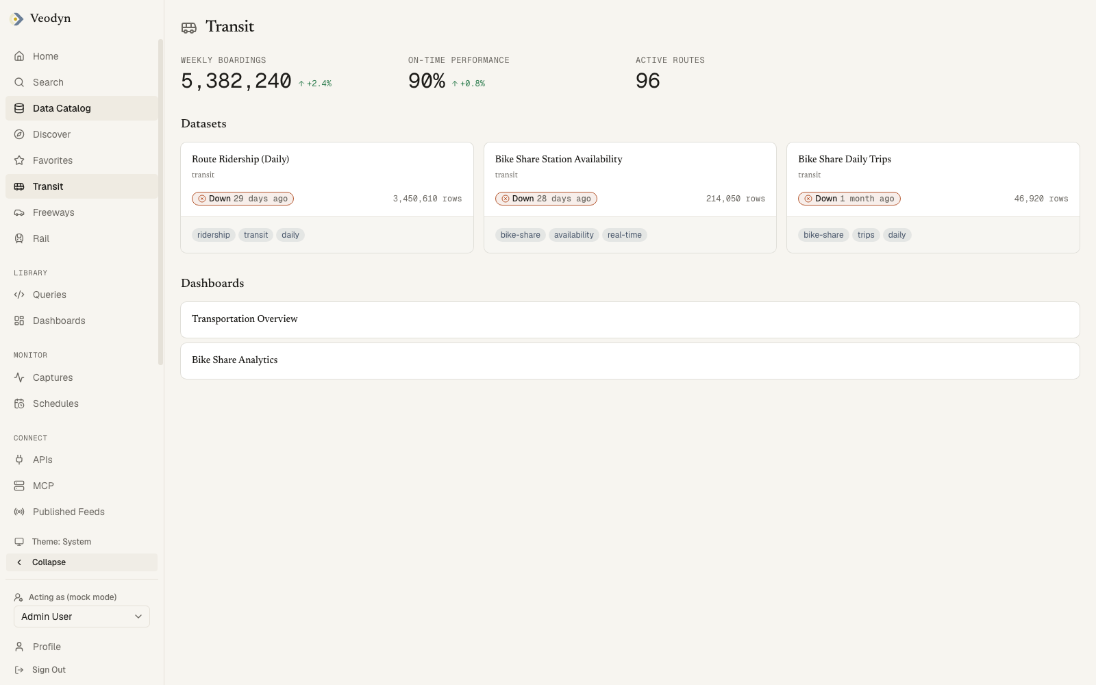 A domain page: KPI counters across the top, then the domain's datasets and dashboards