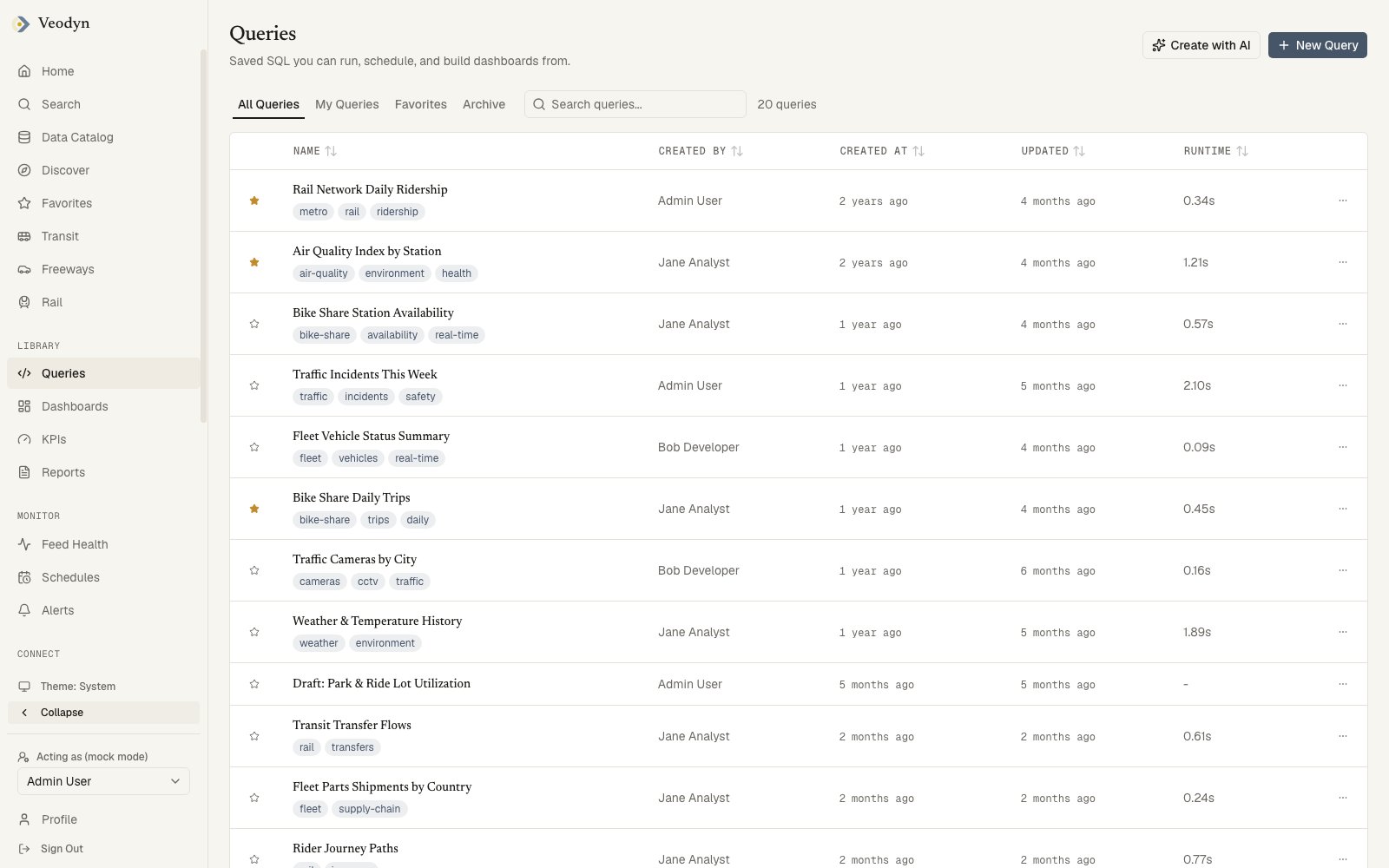 The query list on the All Queries tab: four tabs, a search box, a result count, and a row per query with its tags