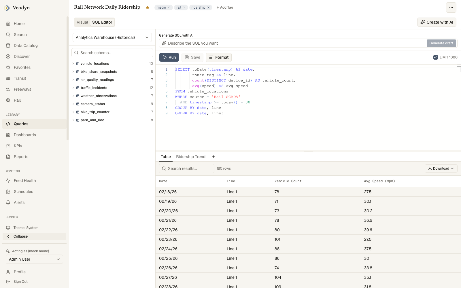 The SQL editor: schema browser, AI prompt bar, Monaco editor, and results pane