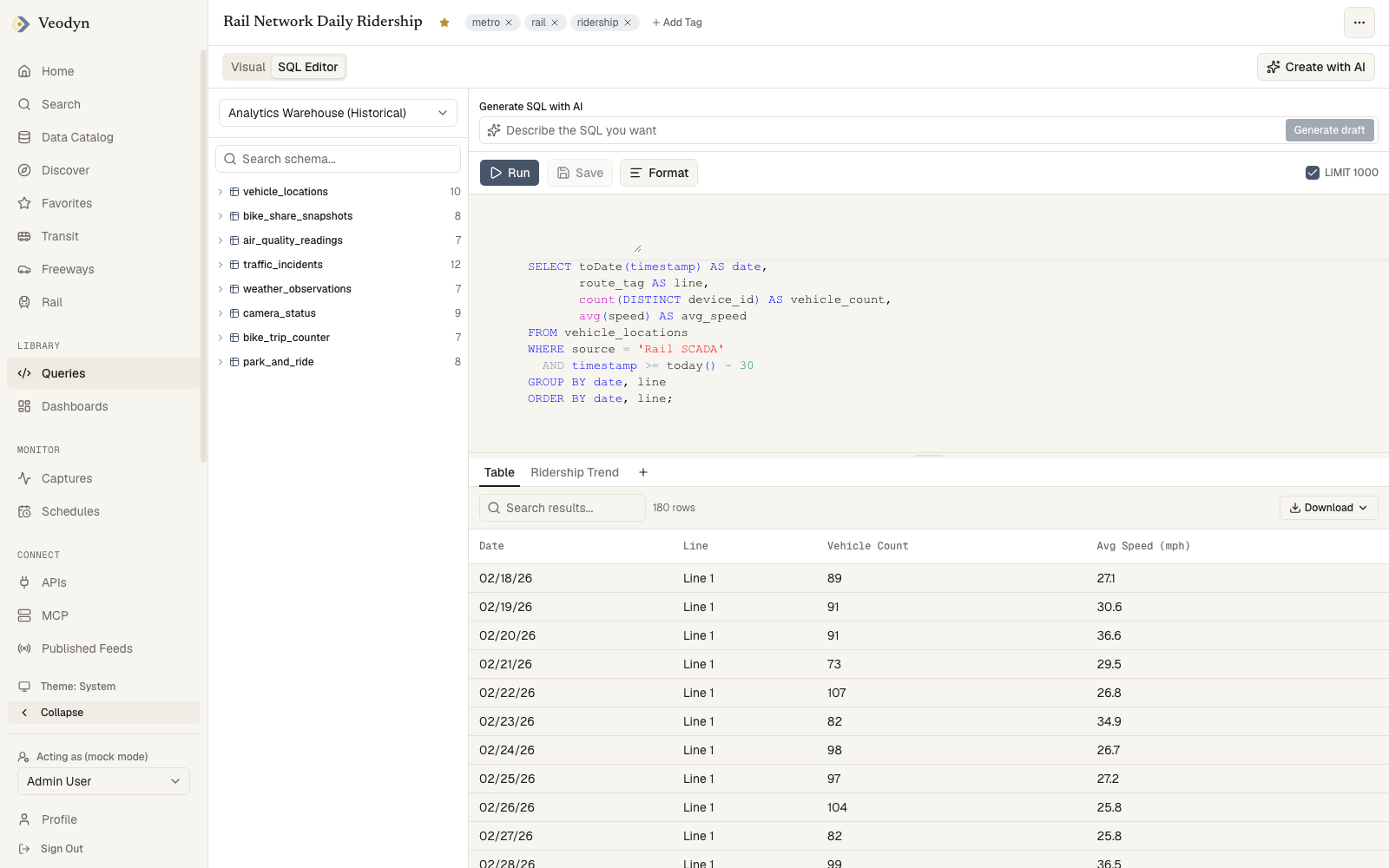The SQL editor: schema browser, AI prompt bar, Monaco editor, and results pane