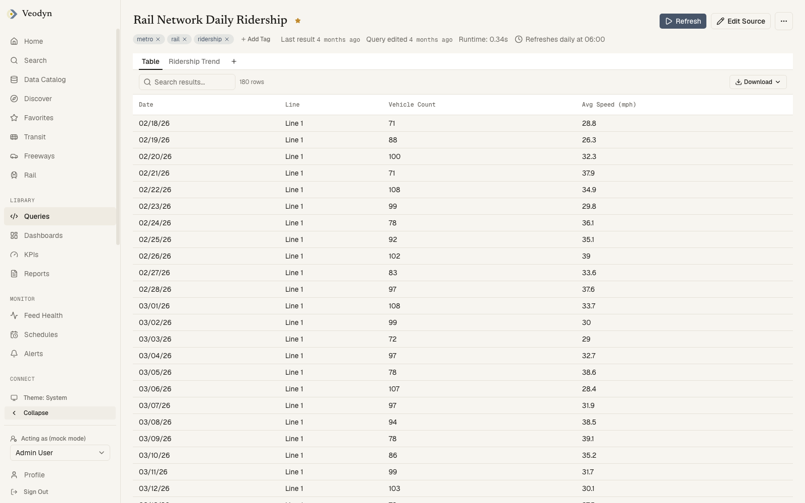 A query's read view with its results table