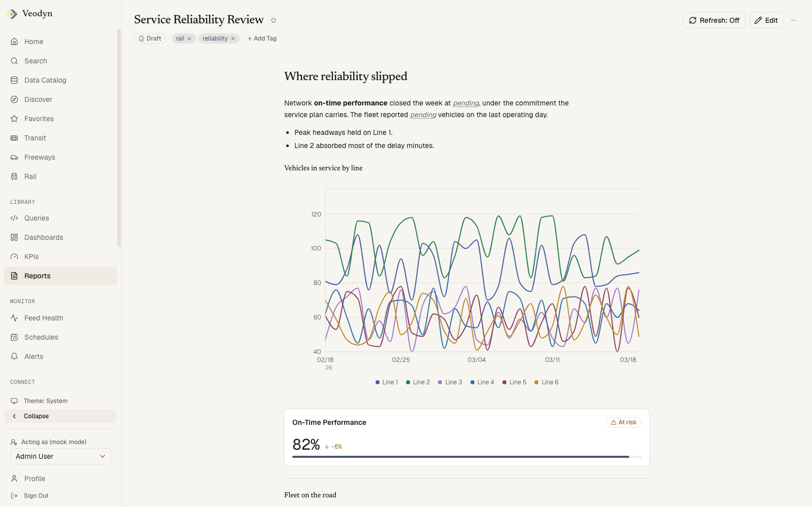 A report's read view: its state, its tags, and the rendered document with prose, a chart and a KPI block