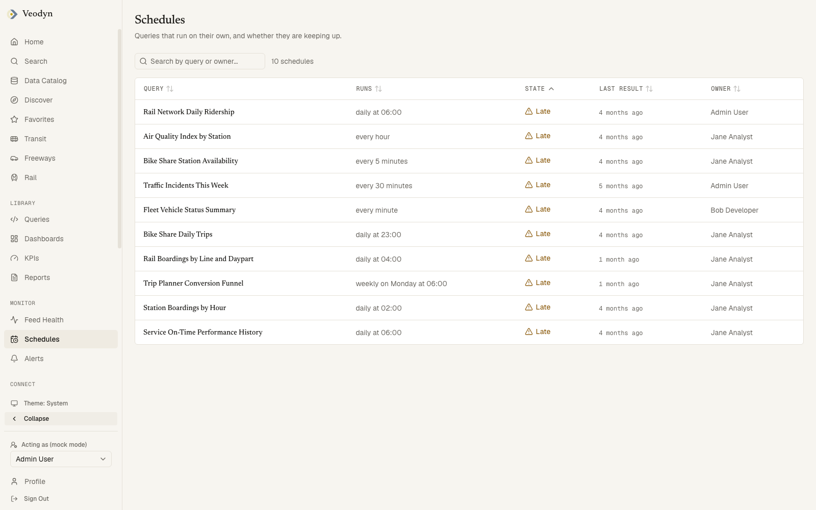 The Schedules page listing every scheduled query and its punctuality