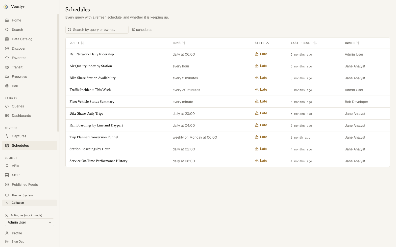 The Schedules page listing every scheduled query and its punctuality