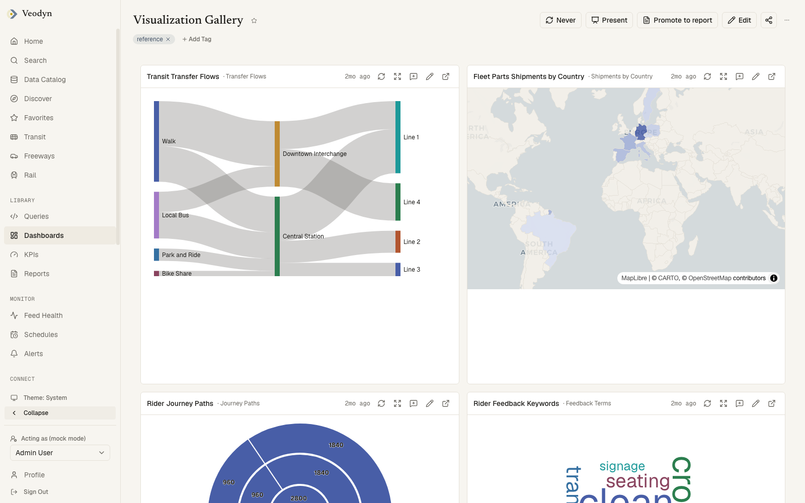 The visualization gallery dashboard: funnel, heatmap, details, and more on one grid